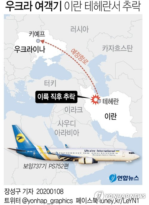 180명 태운 우크라이나 여객기 이란 테헤란 부근서 추락